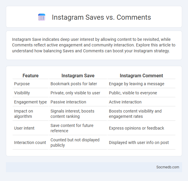 Instagram Saves vs. Comments - What is The Difference?