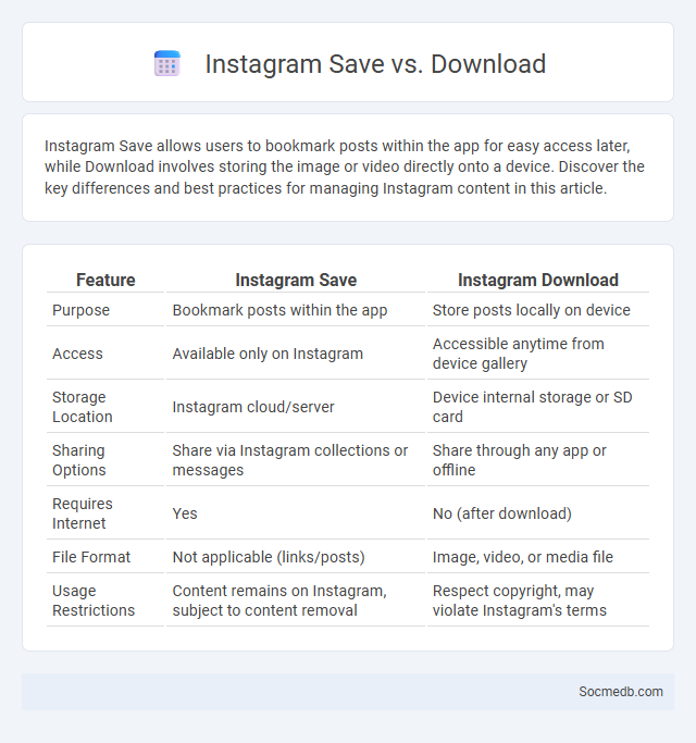 Instagram Save vs. Download - What is The Difference?