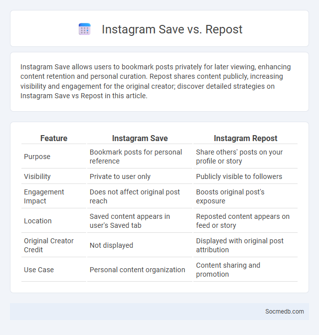 Instagram Save vs. Repost - What is The Difference?