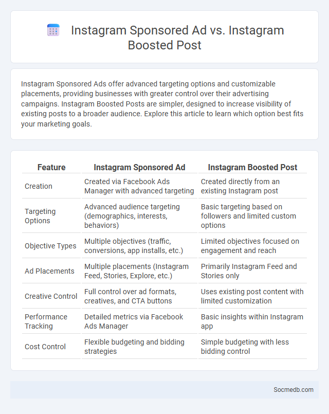 Instagram Sponsored Ad vs. Instagram Boosted Post - What is The Difference?