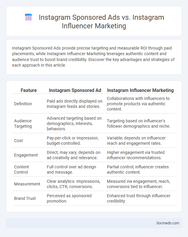 Instagram Sponsored Ads vs. Instagram Influencer Marketing - What is The Difference?