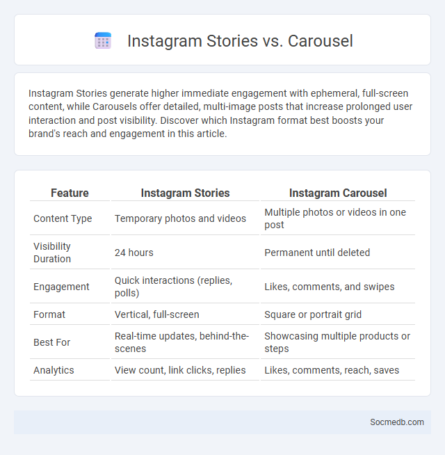 Instagram Stories vs. Carousel - What is The Difference?