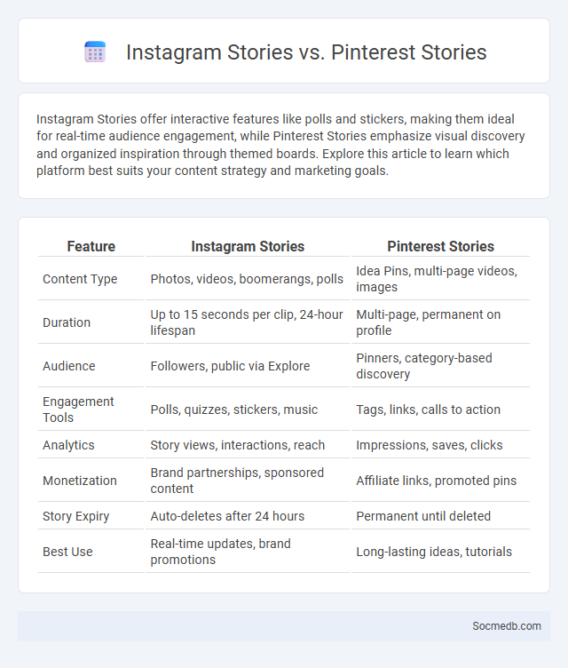 Instagram Stories vs. Pinterest Stories - What is The Difference?