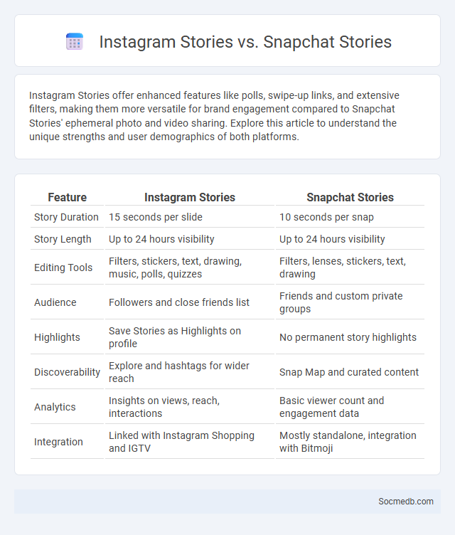 Instagram Stories vs. Snapchat Stories - What is The Difference?