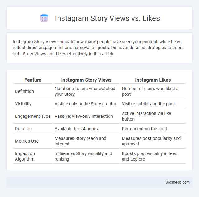 Instagram Story Views vs. Likes - What is The Difference?