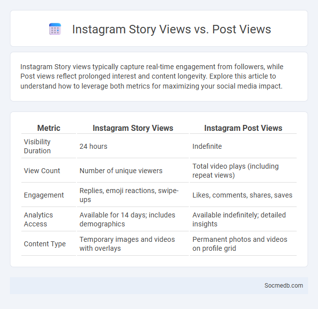 Instagram Story Views vs. Post Views - What is The Difference?