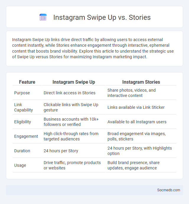 Instagram Swipe Up vs. Stories - What is The Difference?