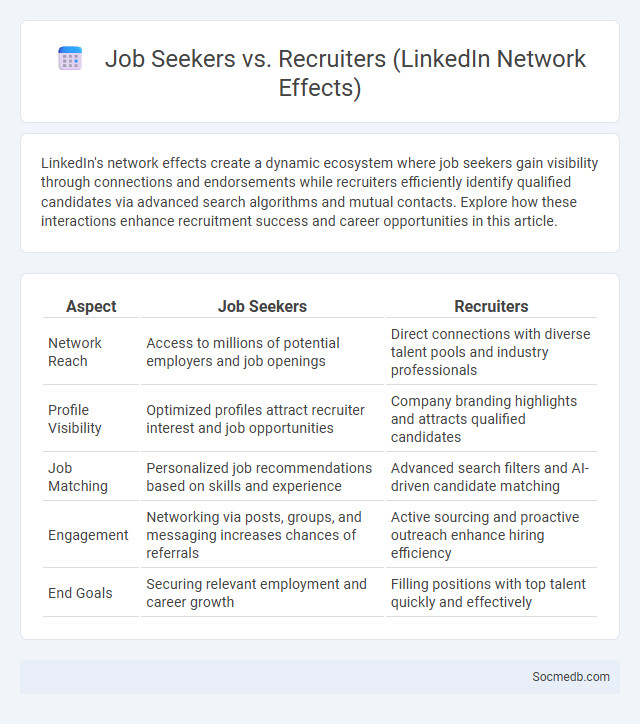 Job Seekers vs. Recruiters (LinkedIn Network Effects) - What is The Difference?