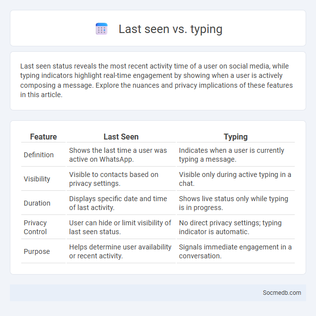 Last seen vs. typing - What is The Difference?