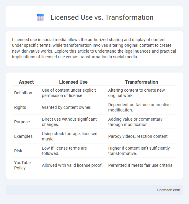 Licensed Use vs. Transformation - What is The Difference?