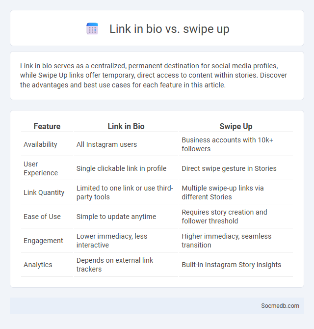 Link in bio vs. swipe up - What is The Difference?
