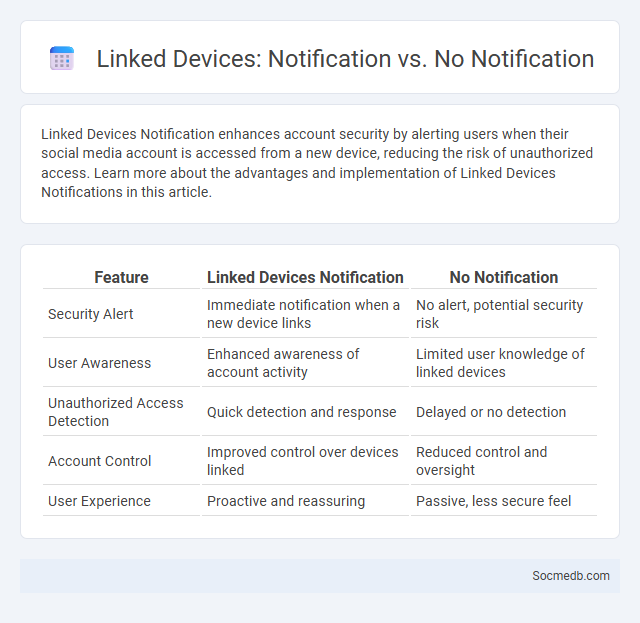 Linked Devices: Notification vs. No Notification - What is The Difference?