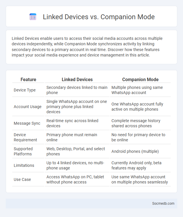 Linked Devices vs. Companion Mode - What is The Difference?