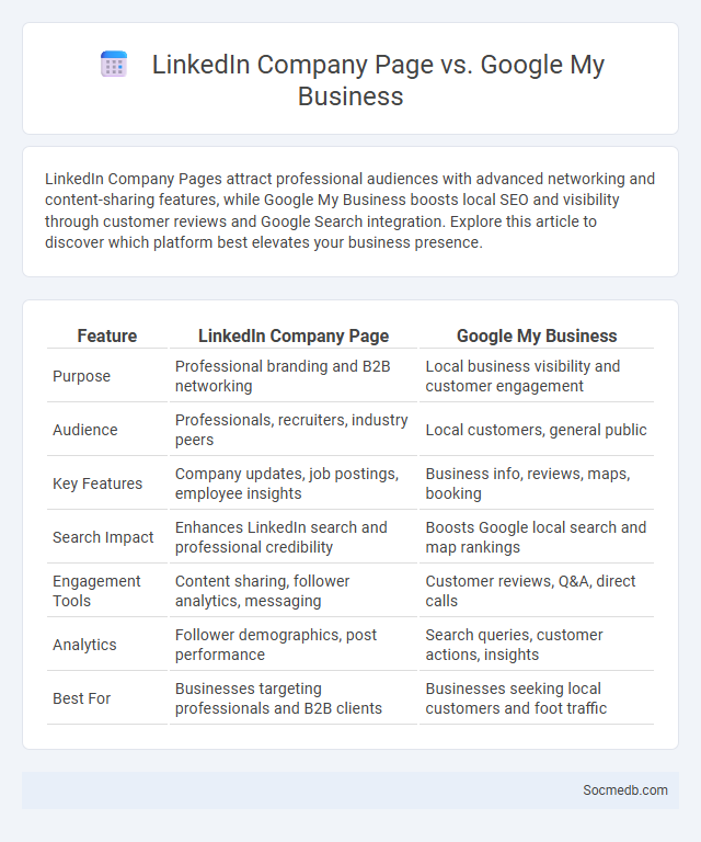 LinkedIn Company Page vs. Google My Business - What is The Difference?