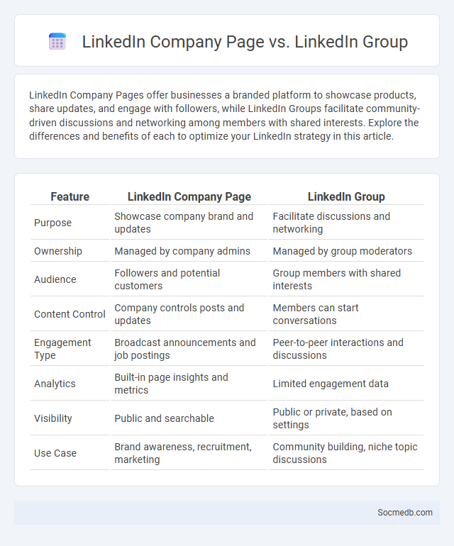 LinkedIn Company Page vs. LinkedIn Group - What is The Difference?