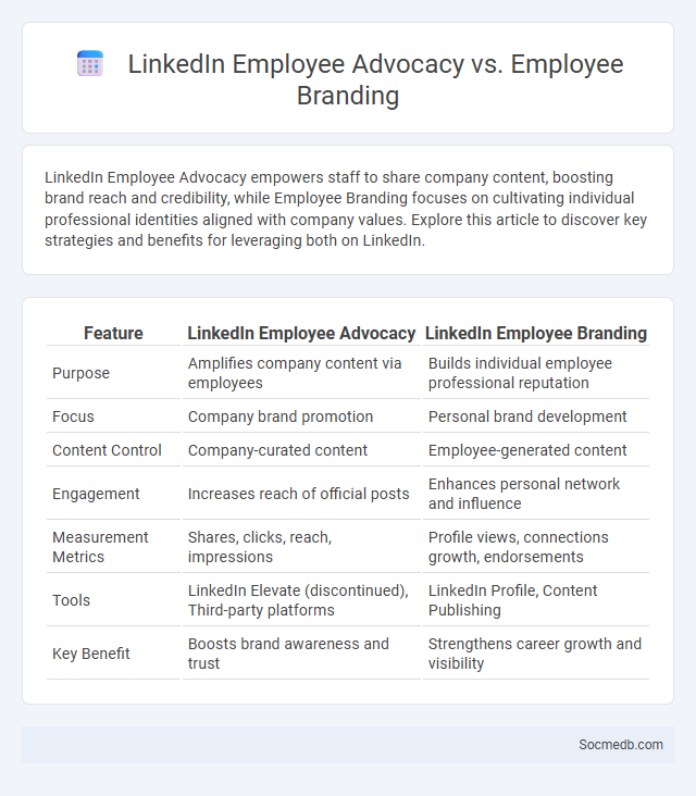 LinkedIn Employee Advocacy vs. Employee Branding - What is The Difference?