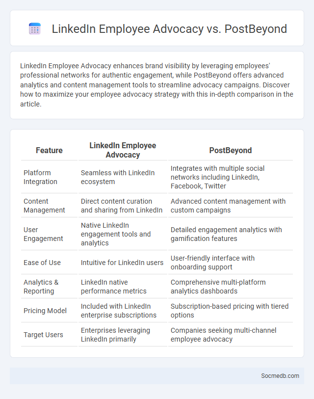 LinkedIn Employee Advocacy vs. PostBeyond - What is The Difference?