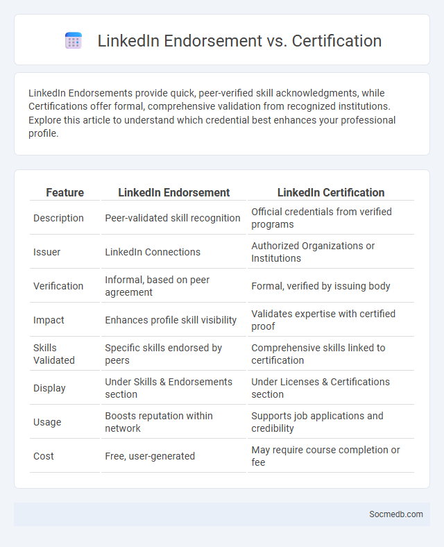 LinkedIn Endorsement vs. Certification - What is The Difference?