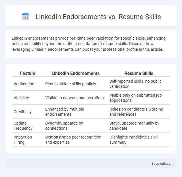 LinkedIn Endorsements vs. Resume Skills - What is The Difference?
