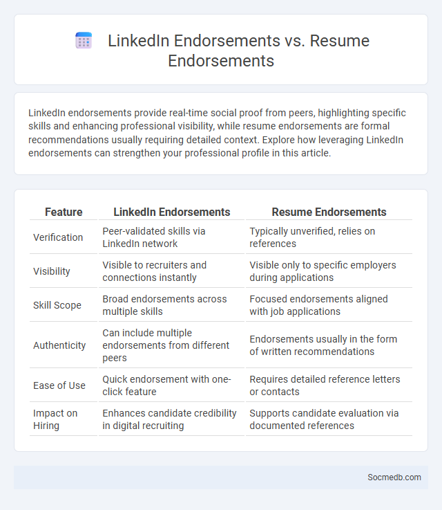 LinkedIn Endorsements vs. Resume Endorsements - What is The Difference?