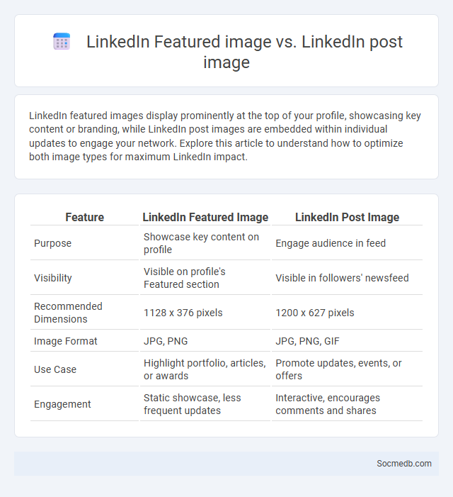 LinkedIn Featured image vs. LinkedIn post image - What is The Difference?