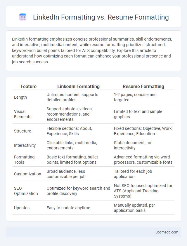 LinkedIn Formatting vs. Resume Formatting - What is The Difference?
