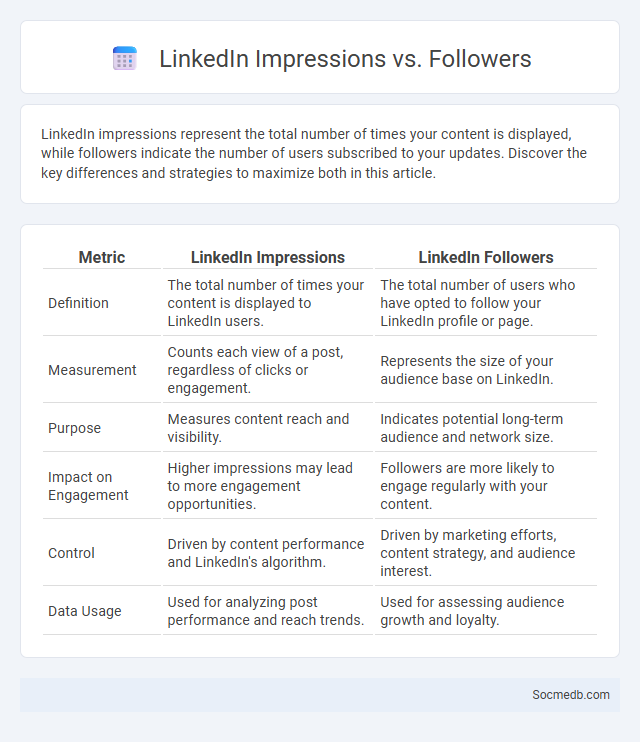 LinkedIn Impressions vs. Followers - What is The Difference?