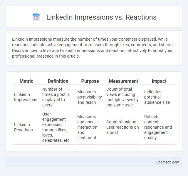 LinkedIn Impressions vs. Reactions - What is The Difference?