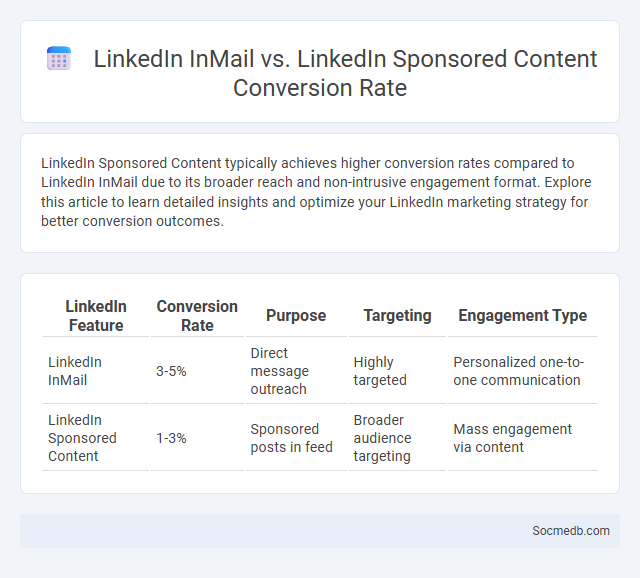 LinkedIn InMail vs. LinkedIn Sponsored Content Conversion Rate - What is The Difference?