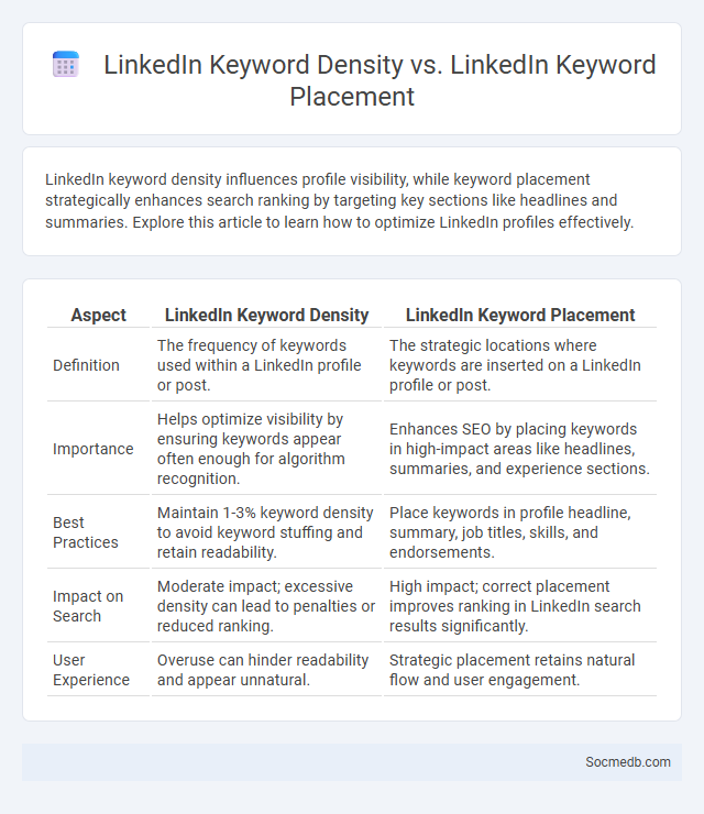 LinkedIn Keyword Density vs. LinkedIn Keyword Placement - What is The Difference?