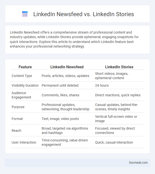 LinkedIn Newsfeed vs. LinkedIn Stories - What is The Difference?