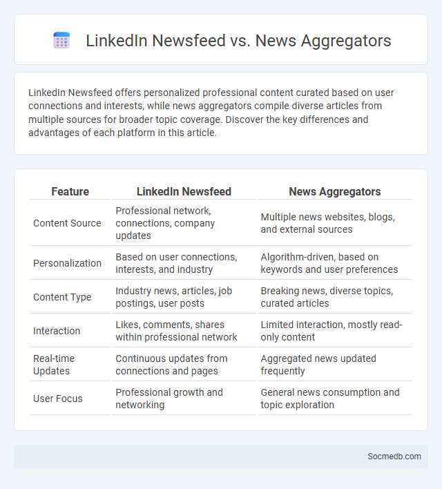 LinkedIn Newsfeed vs. News Aggregators - What is The Difference?