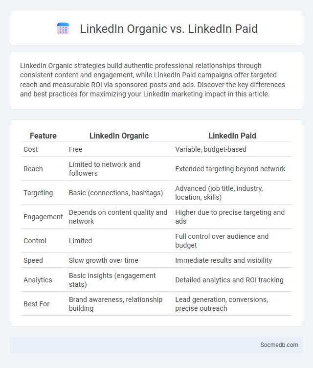 LinkedIn Organic vs. LinkedIn Paid - What is The Difference?