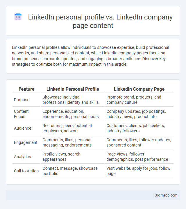 LinkedIn personal profile vs. LinkedIn company page content - What is The Difference?