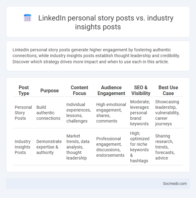 LinkedIn personal story posts vs. industry insights posts - What is The Difference?