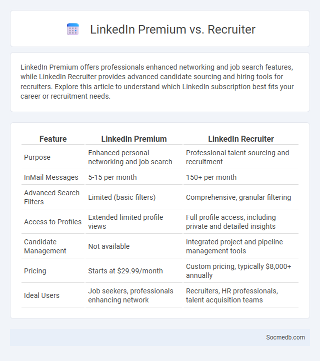 LinkedIn Premium vs. Recruiter - What is The Difference?