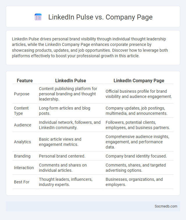 LinkedIn Pulse vs. Company Page - What is The Difference?