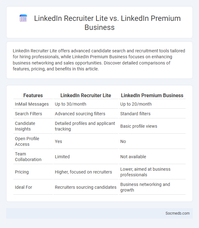 LinkedIn Recruiter Lite vs. LinkedIn Premium Business - What is The Difference?