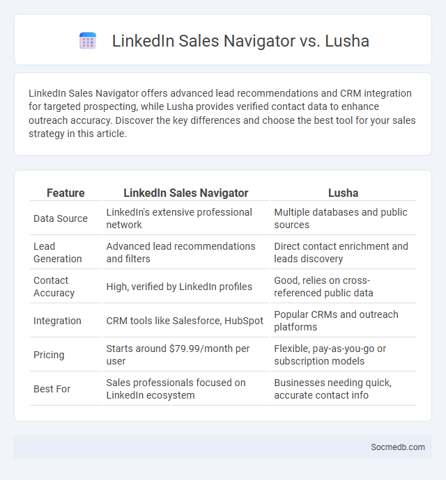 LinkedIn Sales Navigator vs. Lusha - What is The Difference?