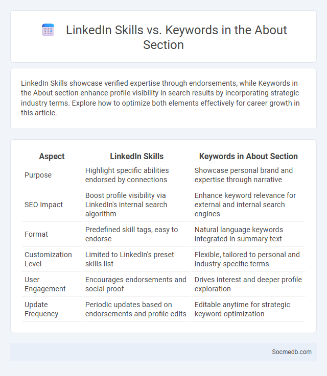 LinkedIn Skills vs. Keywords in the About Section - What is The Difference?