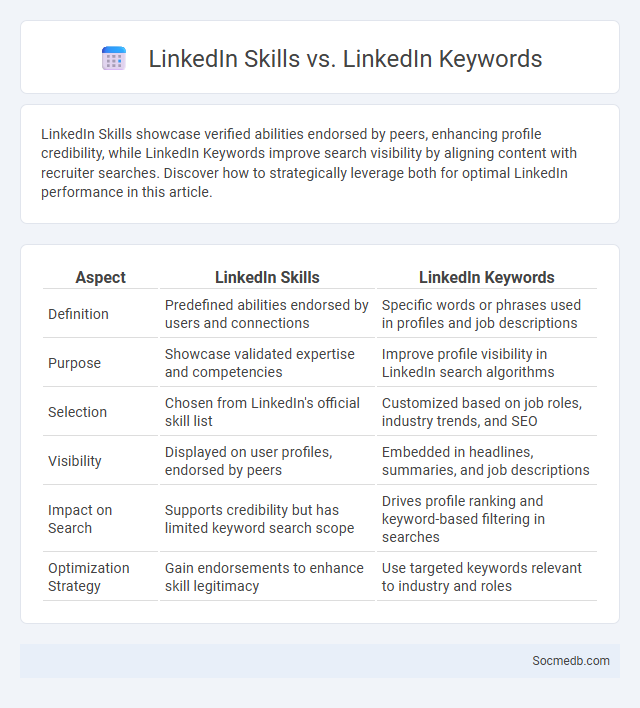 LinkedIn Skills vs. LinkedIn Keywords - What is The Difference?