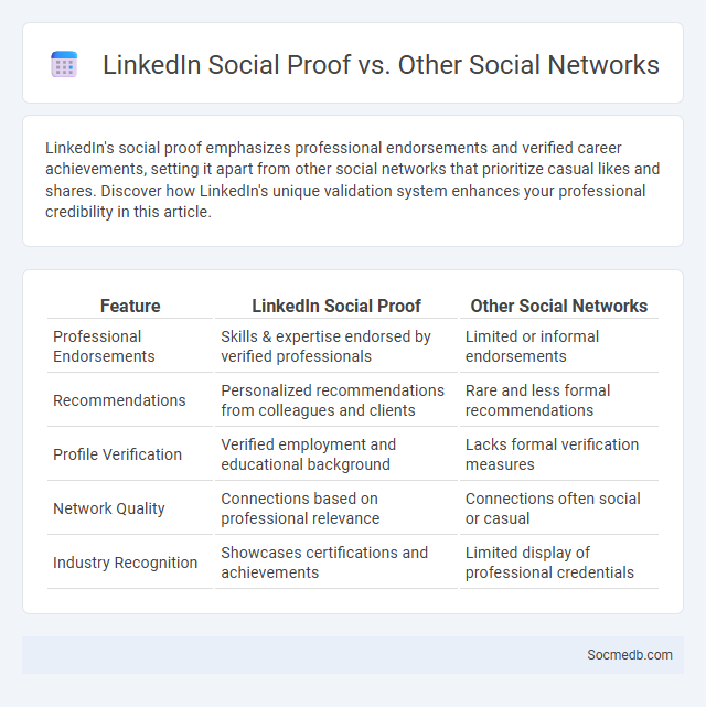 LinkedIn Social Proof vs. Other Social Networks - What is The Difference?