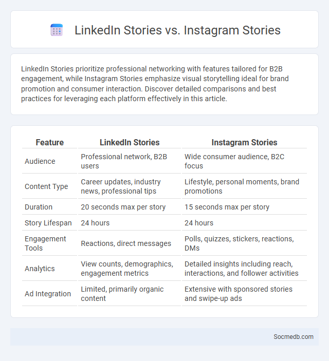 LinkedIn Stories vs. Instagram Stories - What is The Difference?