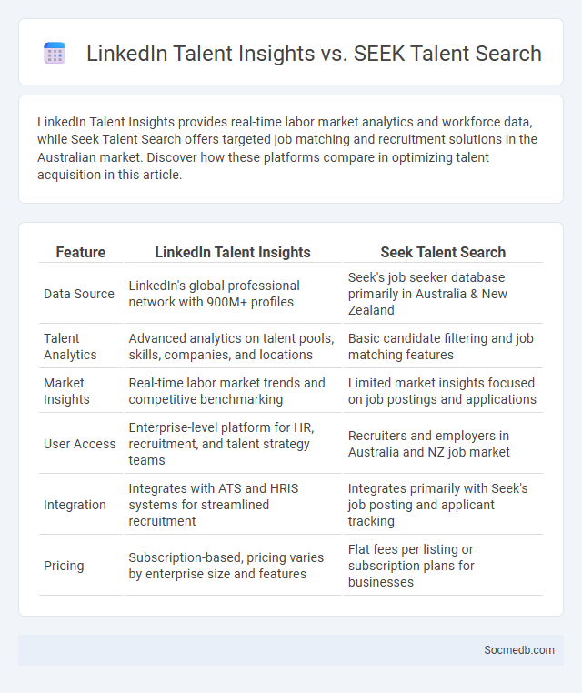 LinkedIn Talent Insights vs. SEEK Talent Search - What is The Difference?
