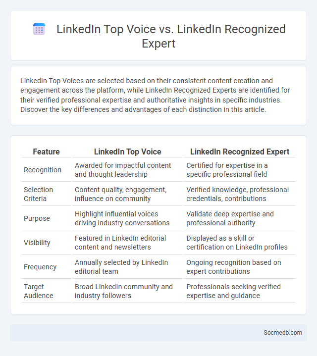 LinkedIn Top Voice vs. LinkedIn Recognized Expert - What is The Difference?