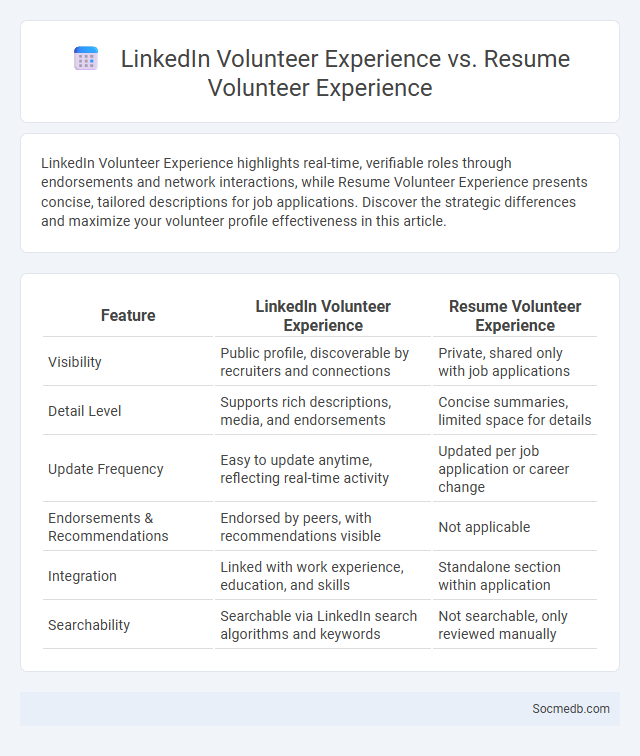 LinkedIn Volunteer Experience vs. Resume Volunteer Experience - What is The Difference?