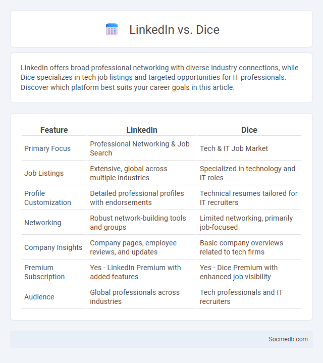 LinkedIn vs. Dice - What is The Difference?