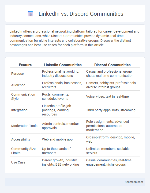 LinkedIn vs. Discord Communities - What is The Difference?