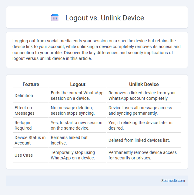 Logout vs. Unlink Device - What is The Difference?