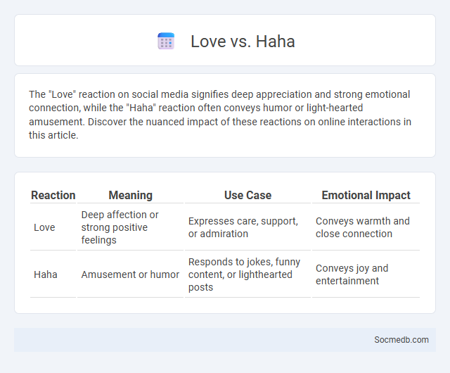 Love vs. Haha - What is The Difference?